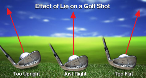 effect of lie on a golf shot