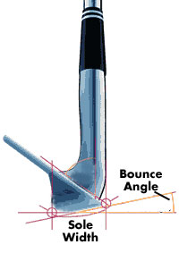 wedge bounce
